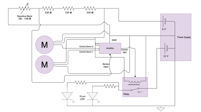 Final Circuit